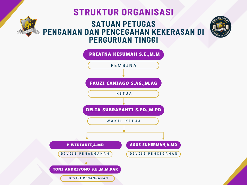 Bagan Struktur Satgas